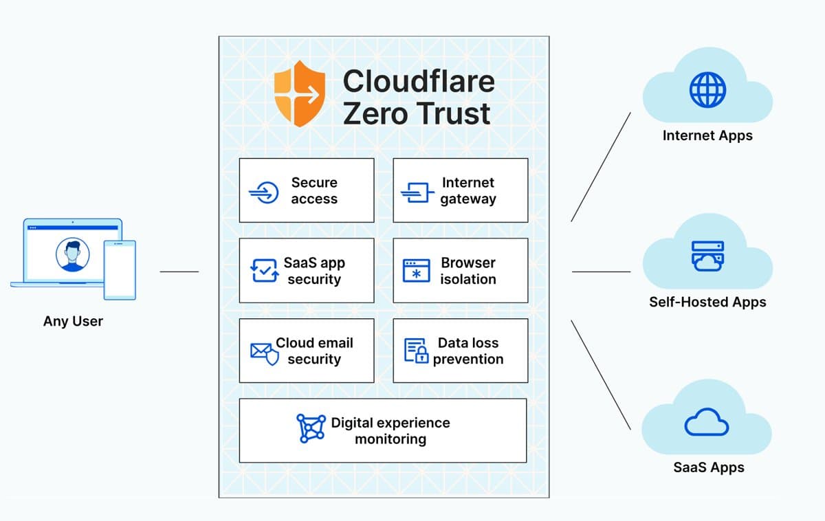 Enterprise zero trust security platforms comparison