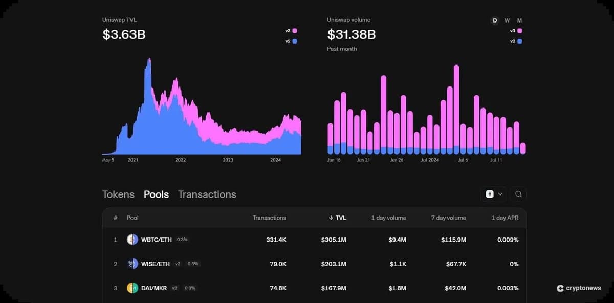 1inch DEX aggregator interface with yield farming pools and token swap optimization